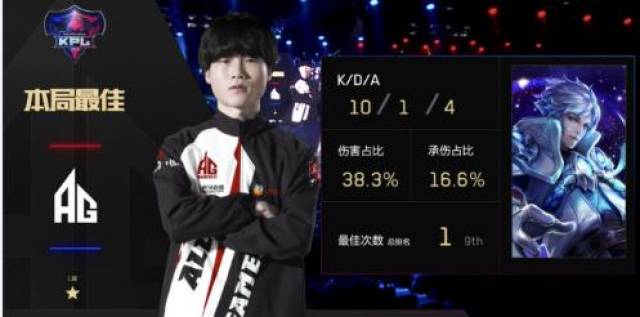 球员进步挂